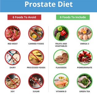 How To prevent prostate cancer - Prostate diet